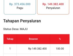 Dugaan Penyalahgunaan Dana Desa di Pangkalan Lunang, BLT DD 2026 Belum Disalurkan ke KPM