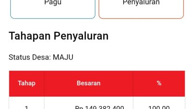 Dugaan Penyalahgunaan Dana Desa di Pangkalan Lunang, BLT DD 2026 Belum Disalurkan ke KPM