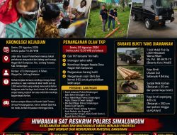 Buron Sejak Desember, Pelaku Pencurian Puluhan Botol Oli di Perdagangan Akhirnya Diringkus di Bosar Maligas**