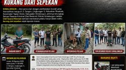 Gasak Motor dan Perangkat Elektronik di Tapian Dolok, Pelaku Curat Diringkus Tim Resmob Polres Simalungun dalam 4 Hari