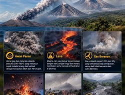 Waspada Bahaya Susulan Erupsi Gunung Api, Kapolres Simalungun Imbau Masyarakat Kenali Jenis Ancamannya