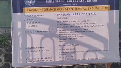 Pembangunan Rehab TK Islam Insan Cendikia Diduga Tidak Transparan Ada Apa