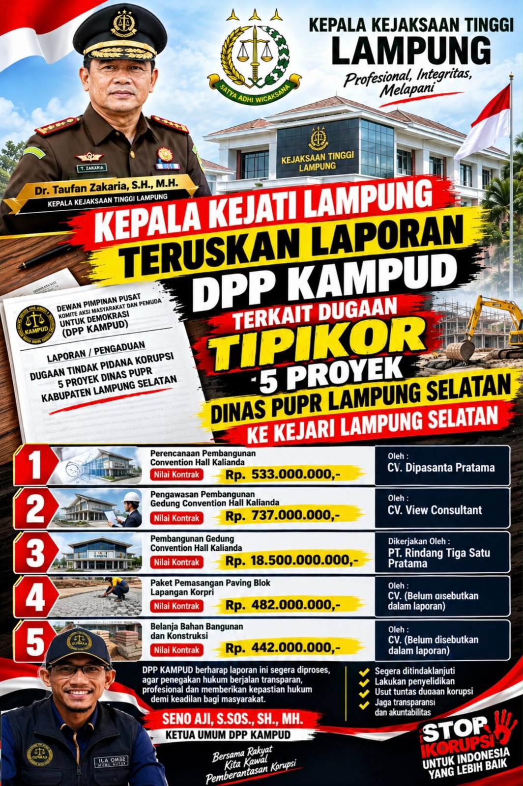 Dugaan Korupsi 5 Proyek Dinas PUPR Lampung Selatan 2024, KEJATI Lampung Teruskan Laporan DPP KAMPUD Ke KEJARI